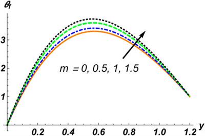 Hall currents and EDL effects on multiphase wavy flow of Carreau fluid in a microchannel having oscillating walls: A numerical study